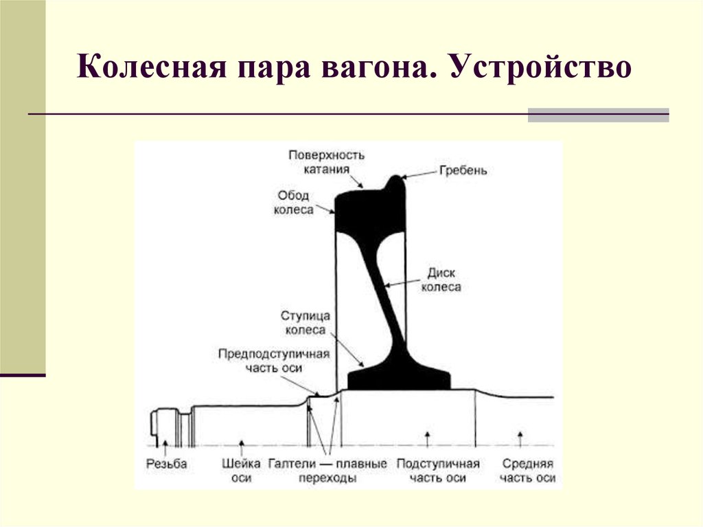 Схема колесных пар