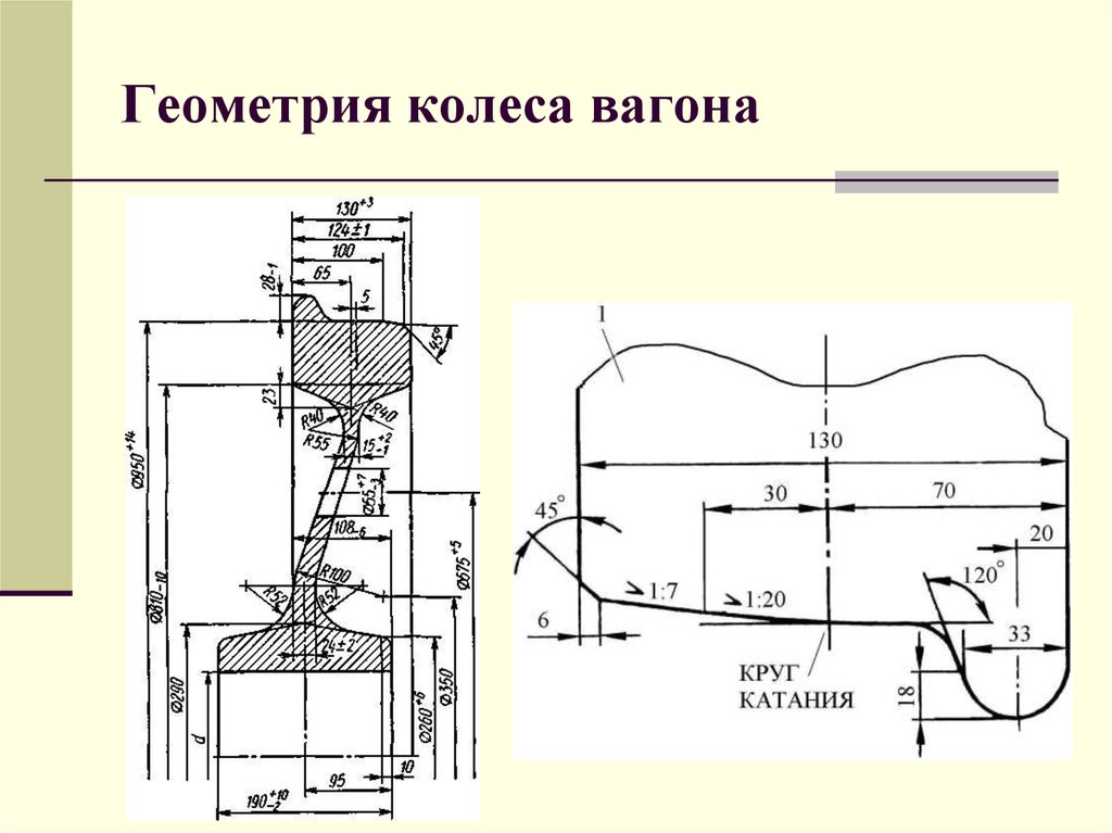 Колесная пара пассажирского вагона чертеж