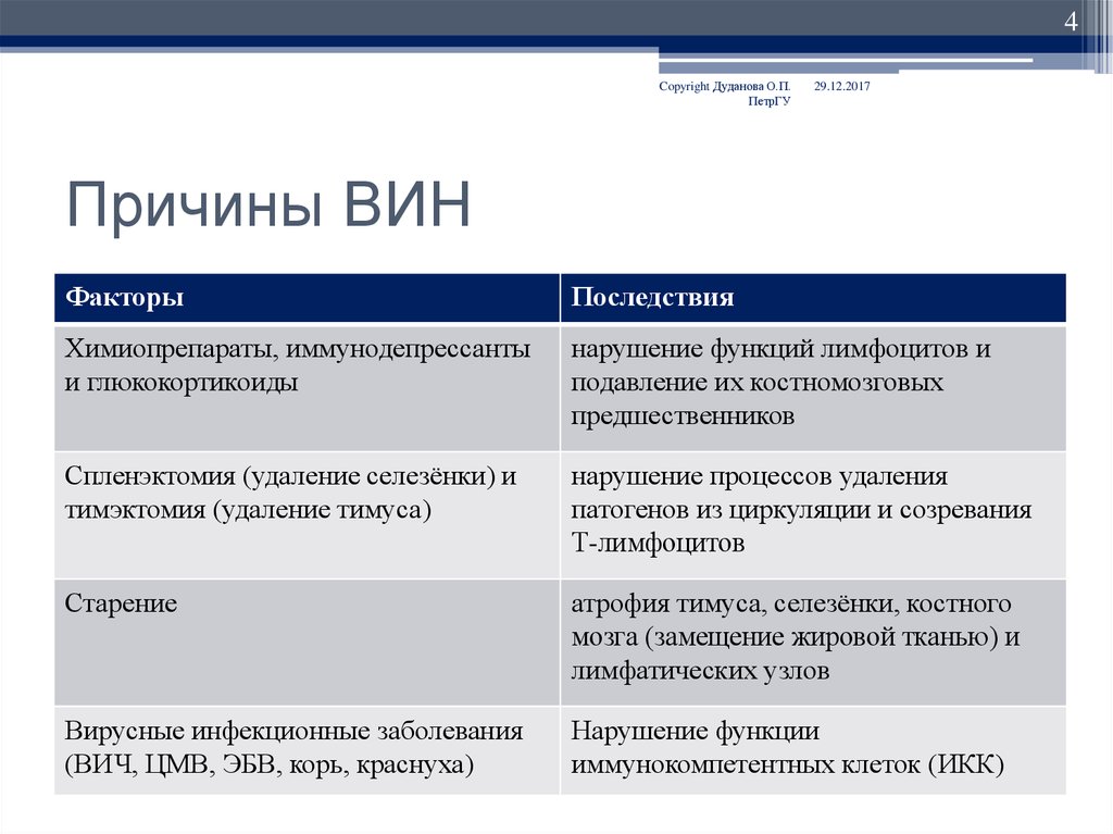 Причина вина. Причины вины. Типичные причины вины. Причины возникновения вины. Факторы вины РФ.