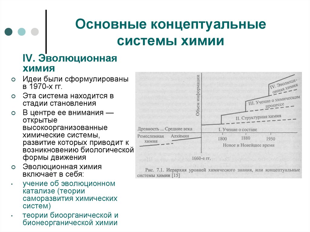 Химическая эволюция процессы