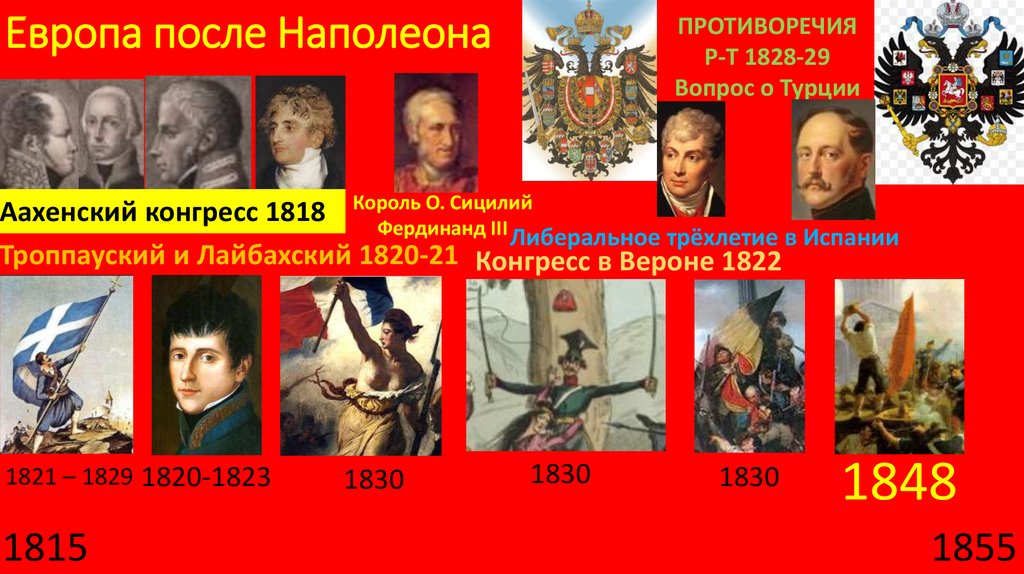 Европа после Наполеона