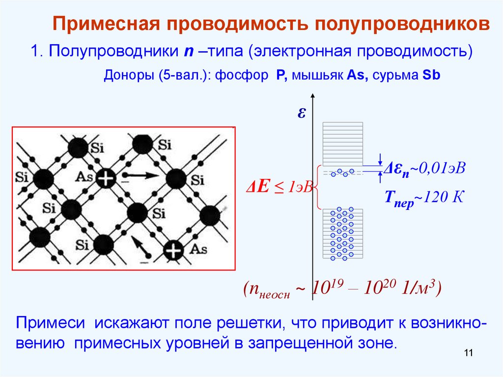 Типы полупроводников. Примесные полупроводники р-типа и n-типа. Примесные полупроводники n и р типа. Электропроводность примесного полупроводника. Полупроводник н типа схема.