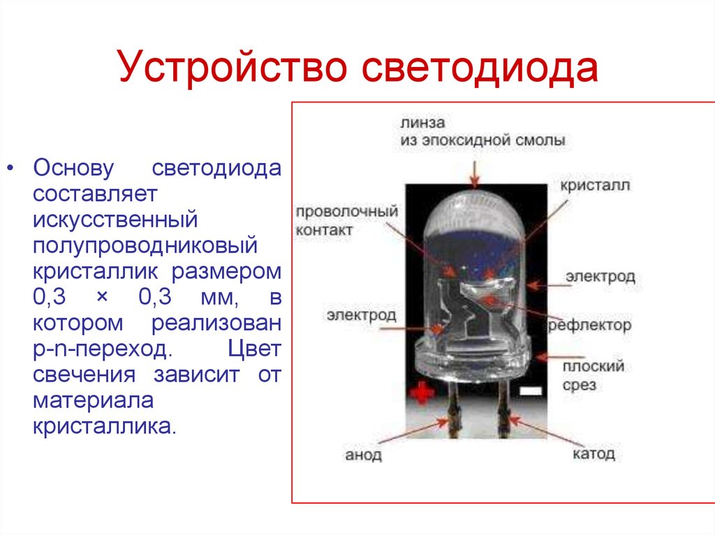 Как работает светодиод. Принцип работы светодиода схема. Строение кристаллов светодиода. Принцип действия светодиода. Принцип работы светодиода.