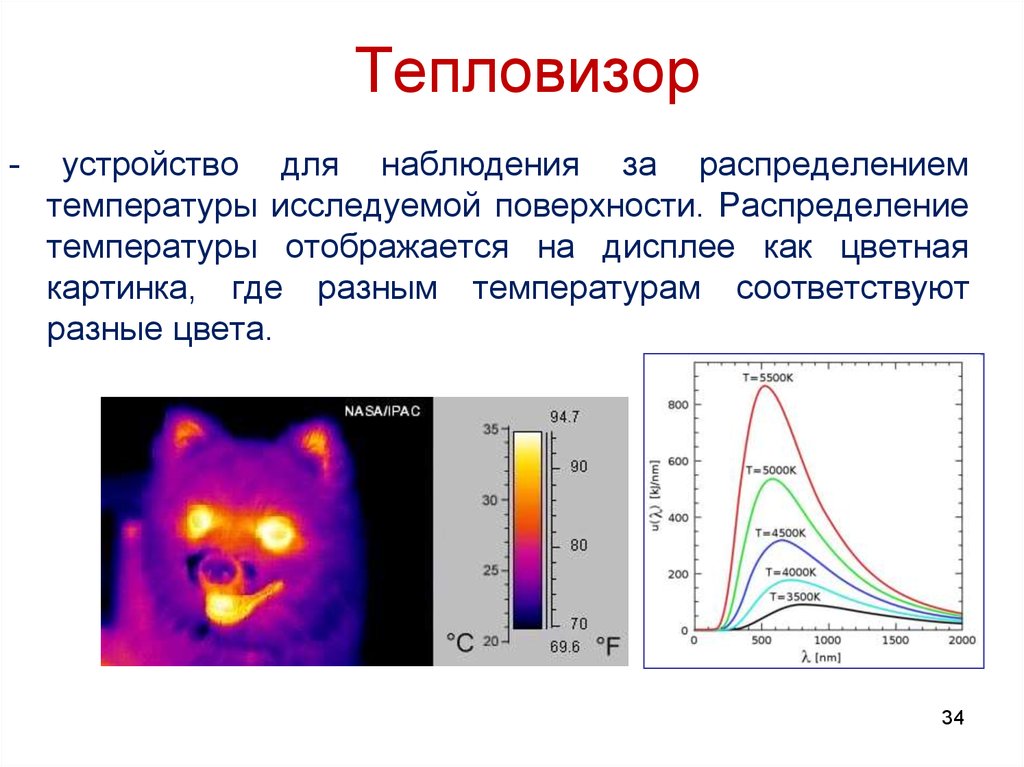 Характеристики теплового излучения термография презентация