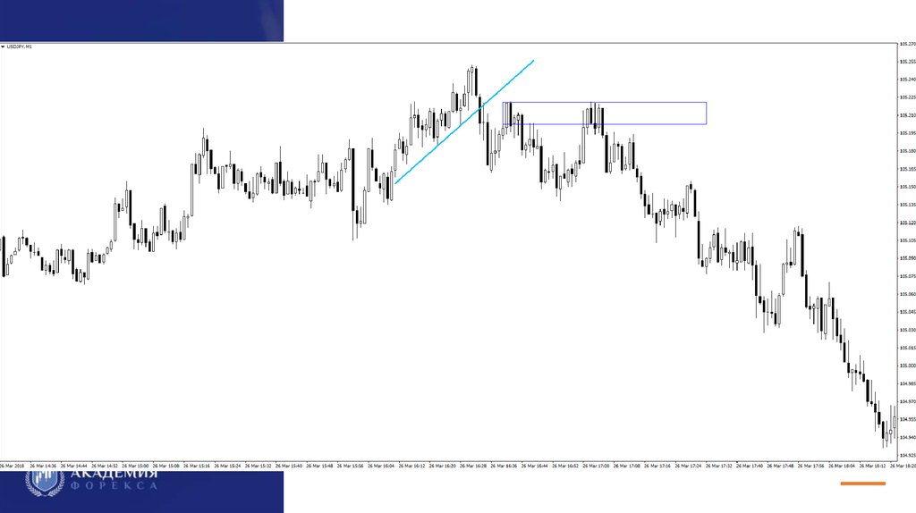 «Разворотный признак»