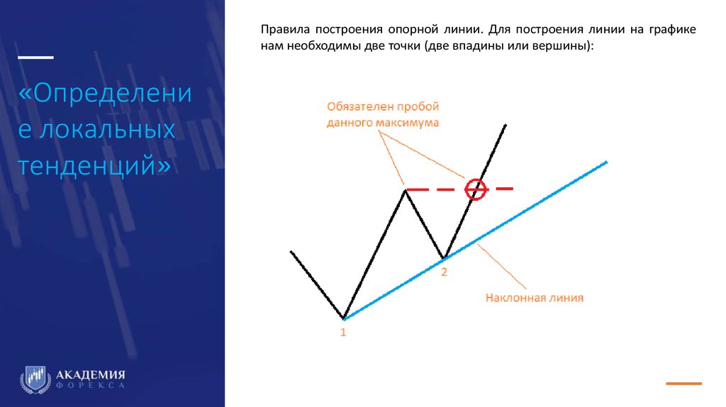 Правило линий. Линия в графике. Пологая линия на графике. График две вершины. Порядок построения рабочих линий.