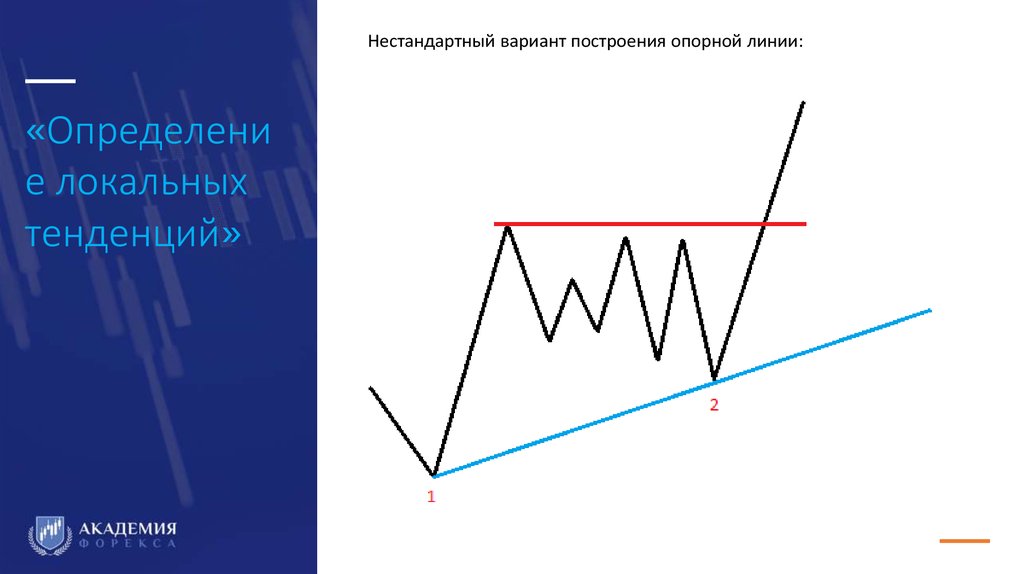 Правило линий. Пологая линия. Пологая линия на графике. Курсивная линия. Наклонная линия.