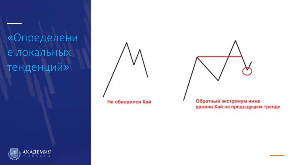 Геометрия линия отметками. Крутизна линии. Рисование наклонных линий. Пологая линия. Фигура восходящий треугольник.