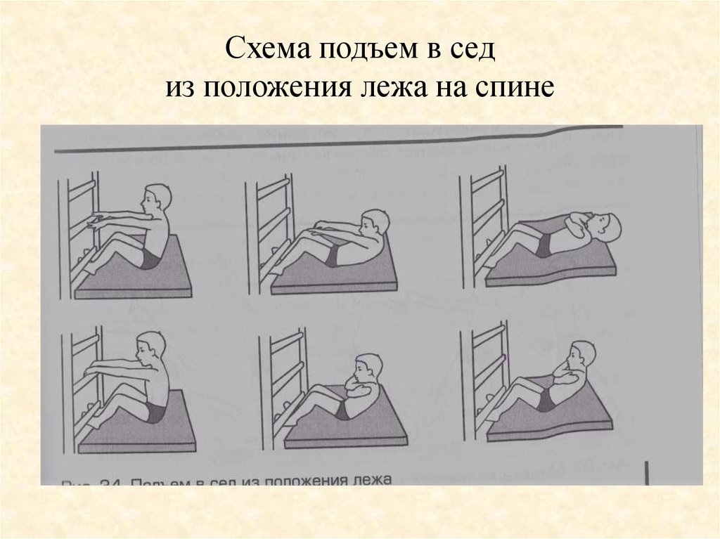 Положение 60. Подъем в сед из положения лежа. Поднятие корпуса из положения лежа на спине. Поднимание в сед из положения лежа на спине. Поднимание туловища в сед из положения лежа.