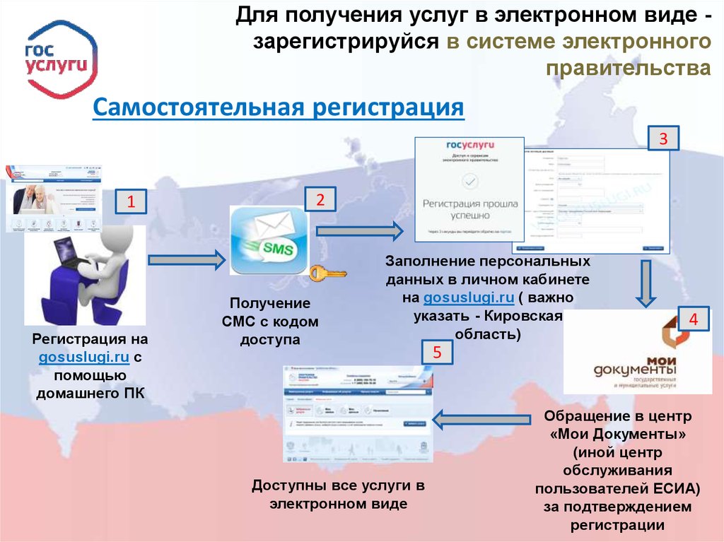 Электронный портал граждан