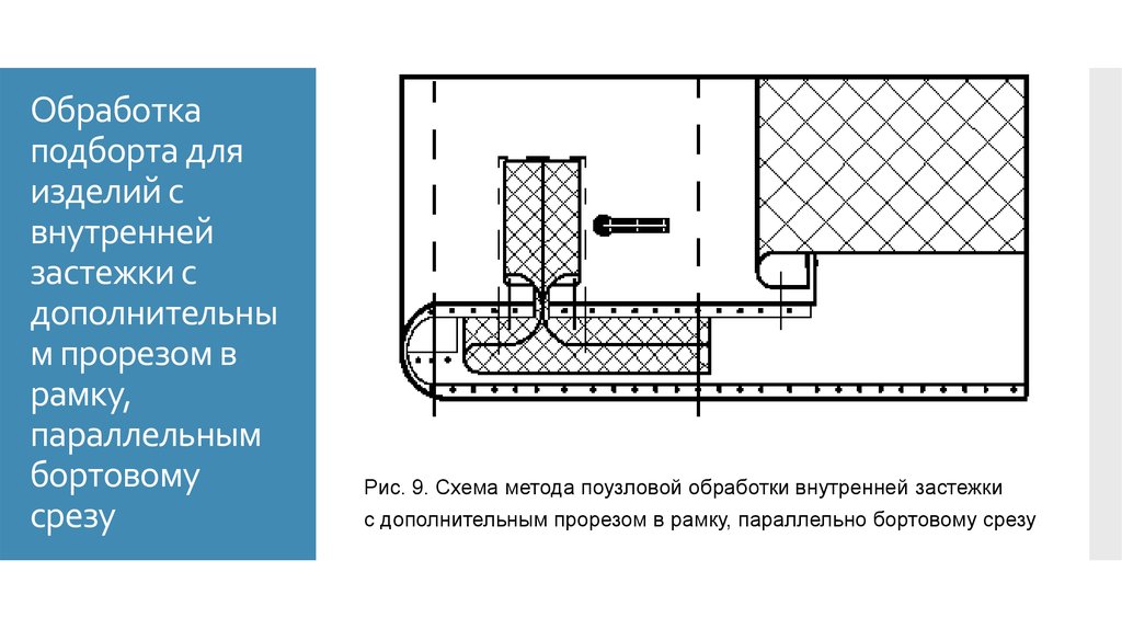 Схема обработки потайной застежки