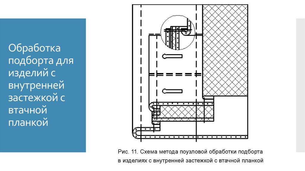 Обработка борта схема