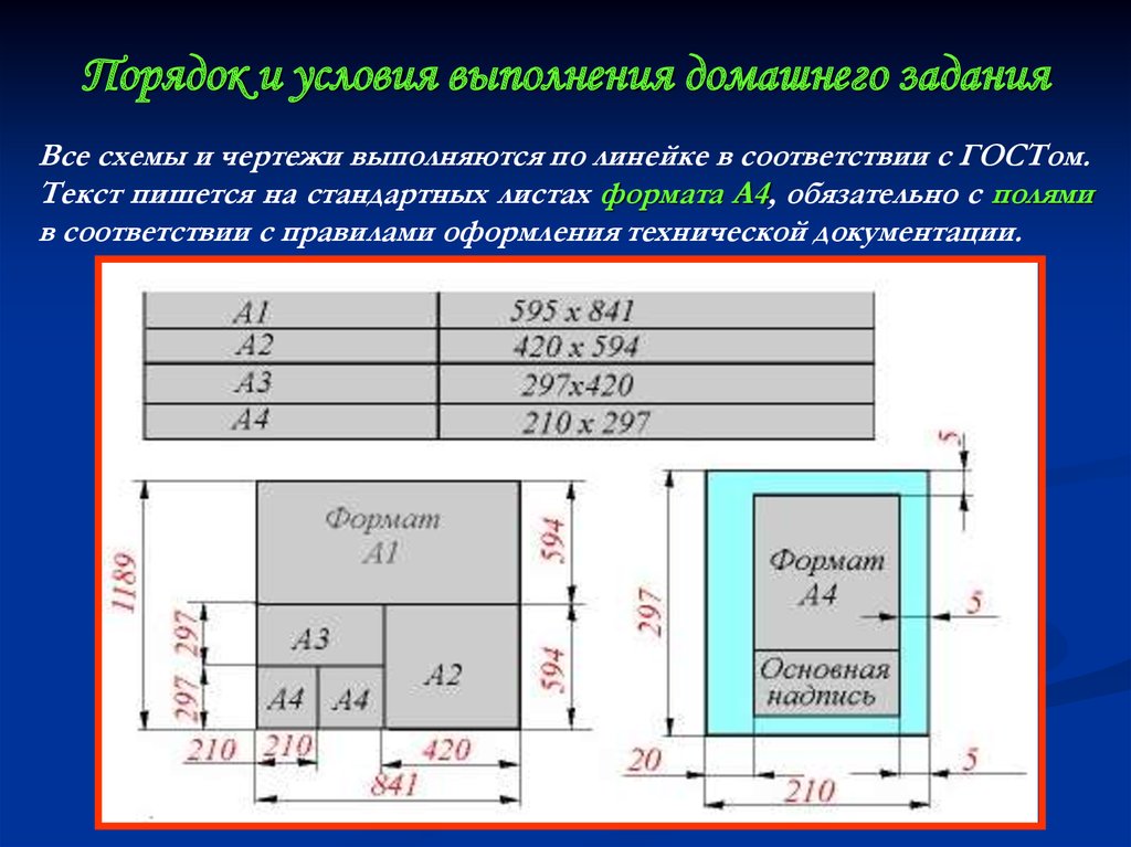 Форматы листов чертежей