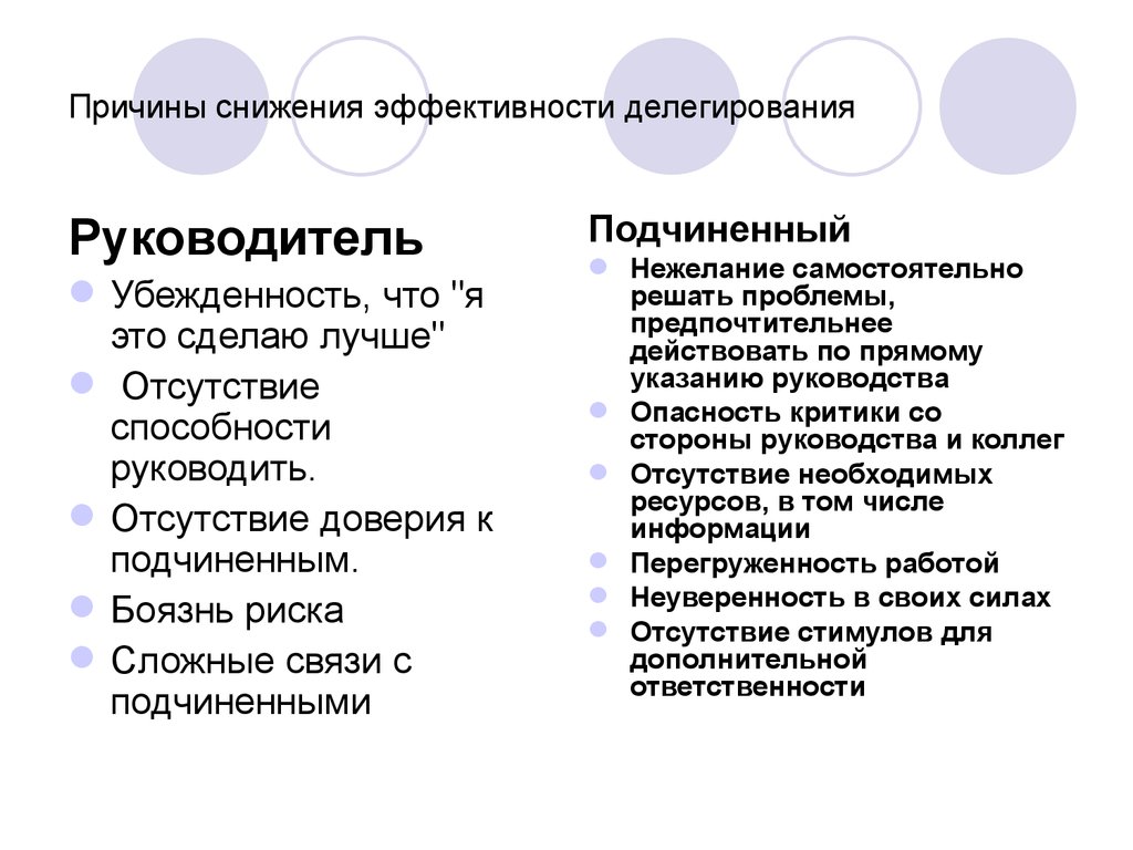 Стороны руководителя. Причины снижения эффективности. Причины низкой эффективности делегирования. Эффективность процесса делегирования. Причины делегирования полномочий.