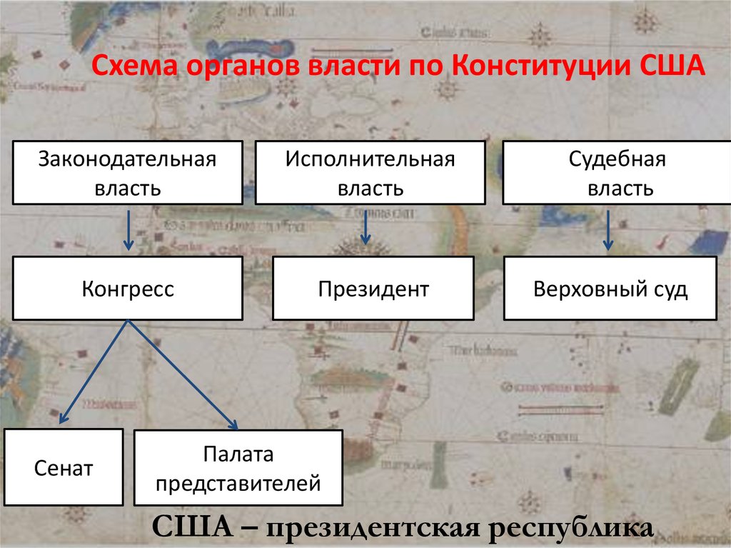 Составьте схему государственного устройства сша