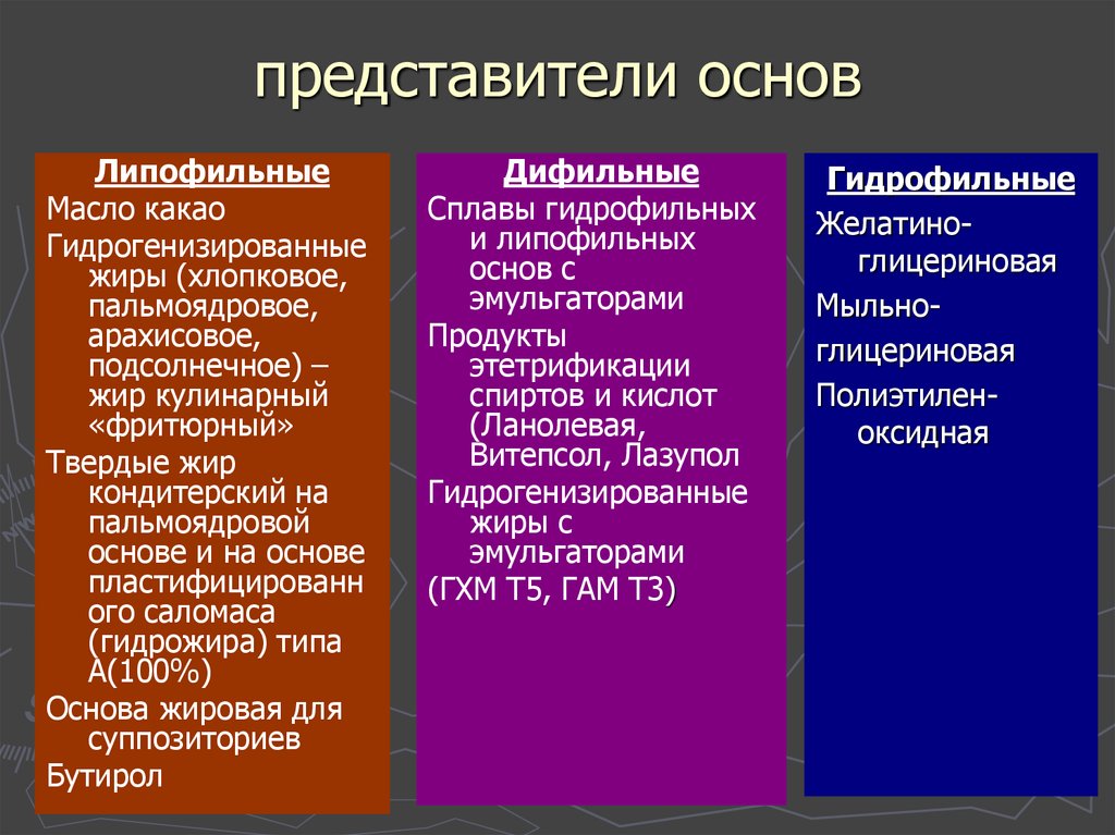 Основа представители. Дифильные мазевые основы. Основы для суппозиториев липофильные и гидрофильные. Липофильные и гидрофильные мазевые основы. Дифильные основы для мазей.