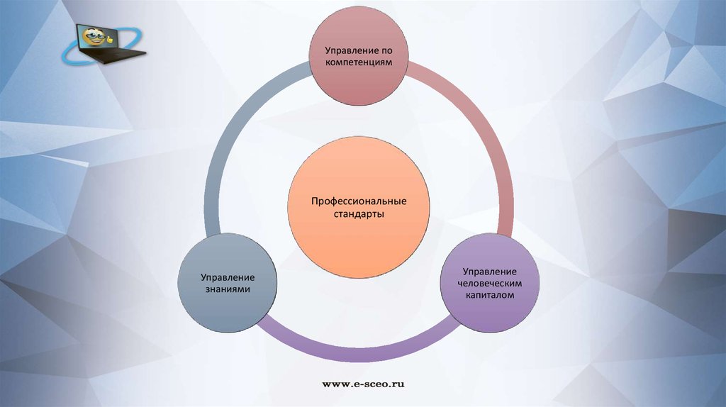 Некоммерческие организации дополнительного профессионального образования. Механизм управления человеческим капиталом. Методы управления человеческим капиталом. Объектом управления знанием являются. Предмет управленческого знания.