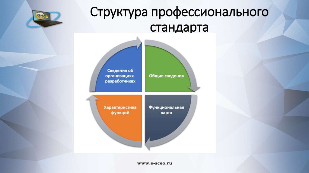 Руководитель проекта профстандарт