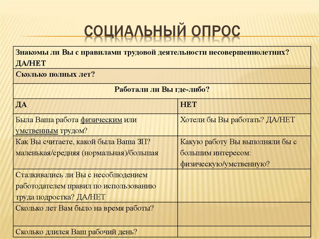 Основной вид деятельности подростков