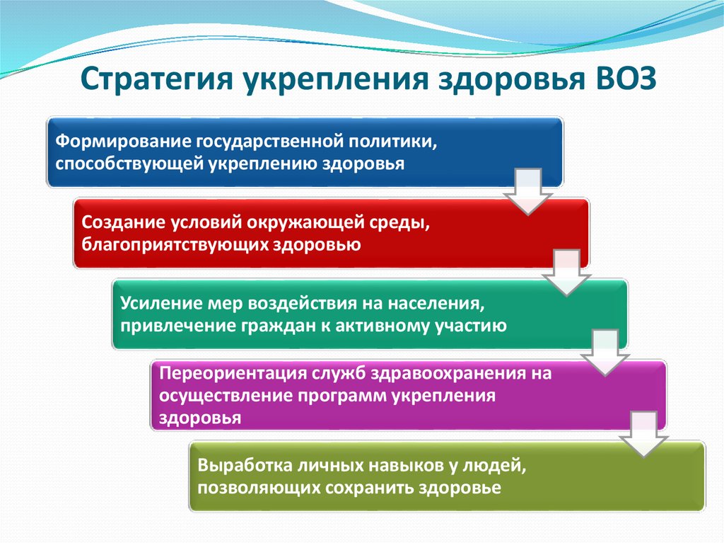 Нацпроект здоровье презентация