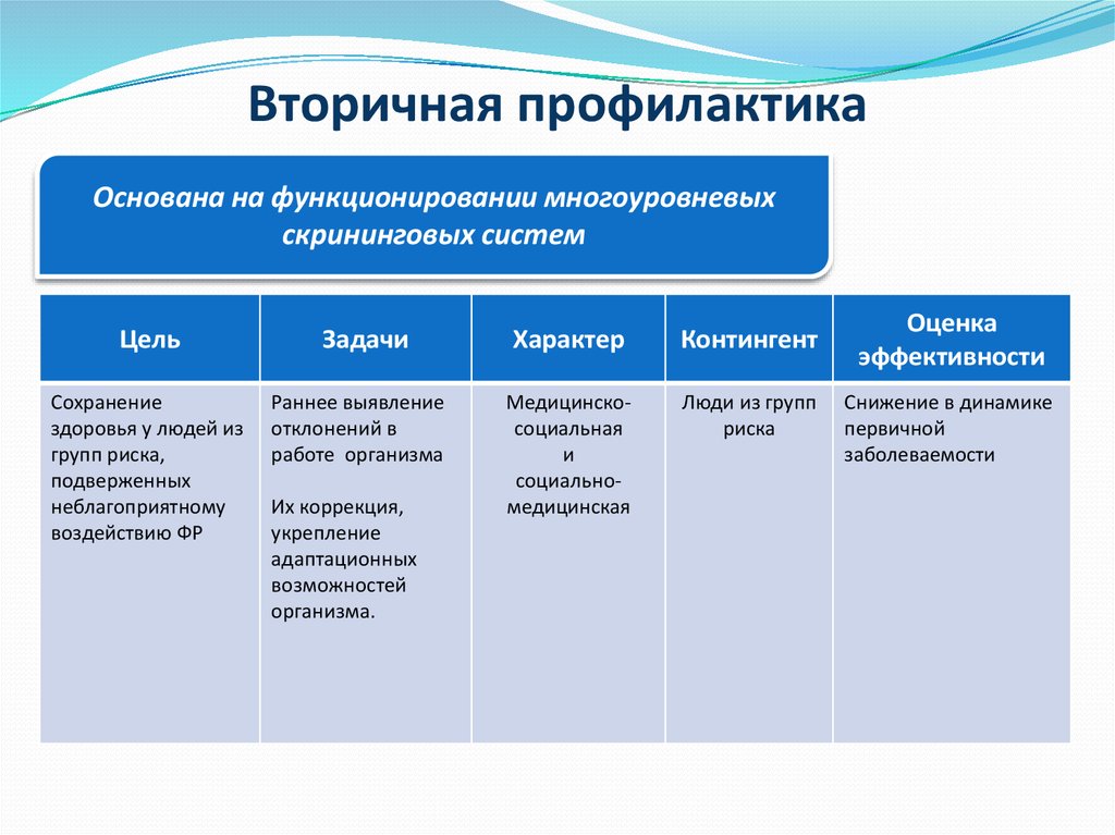 Мероприятия входящие. Цели вторичной медицинской профилактики. Первичная вторичная и третичная профилактика. Вторичная профилактика. Вторичнаz профилактика.