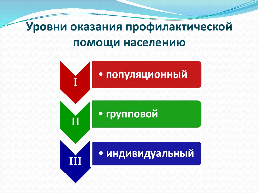 Групповой и индивидуальный уровни. Индивидуальный уровень профилактики. Индивидуальная групповая и популяционная профилактика. Уровни профилактики индивидуальный групповой. Уровни профилактики ХНИЗ.