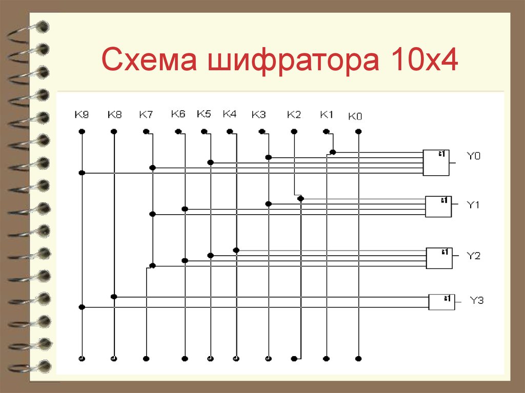 Логическая схема шифратора 4 на 2