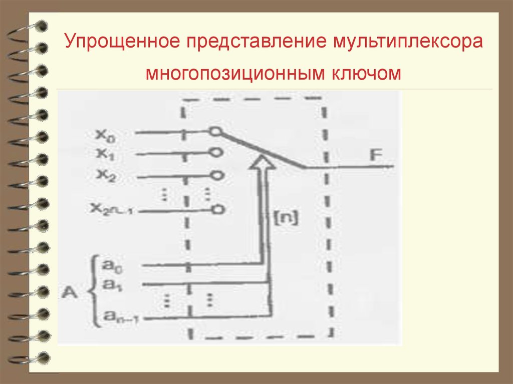 Упрощенные представления. Упрощенное представление мультиплексора многопозиционным ключом. Представление мультиплексора. Упрощённое представление смеси рисунок. Упрощенное представление мировой линии.