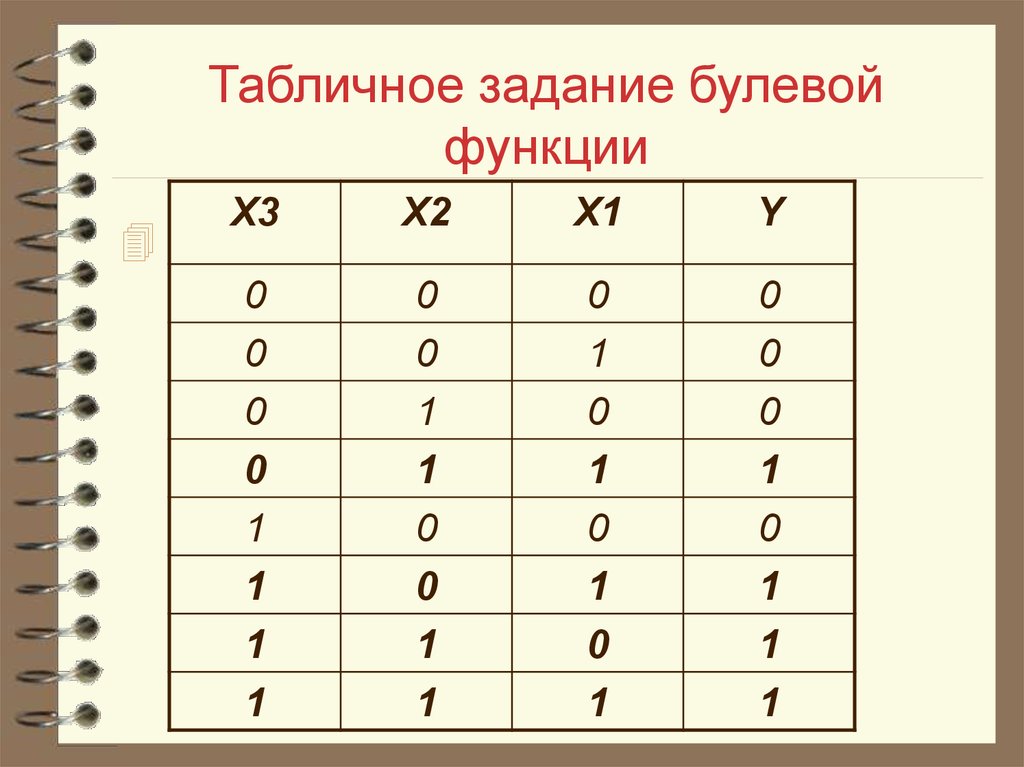 Задание булевой функции