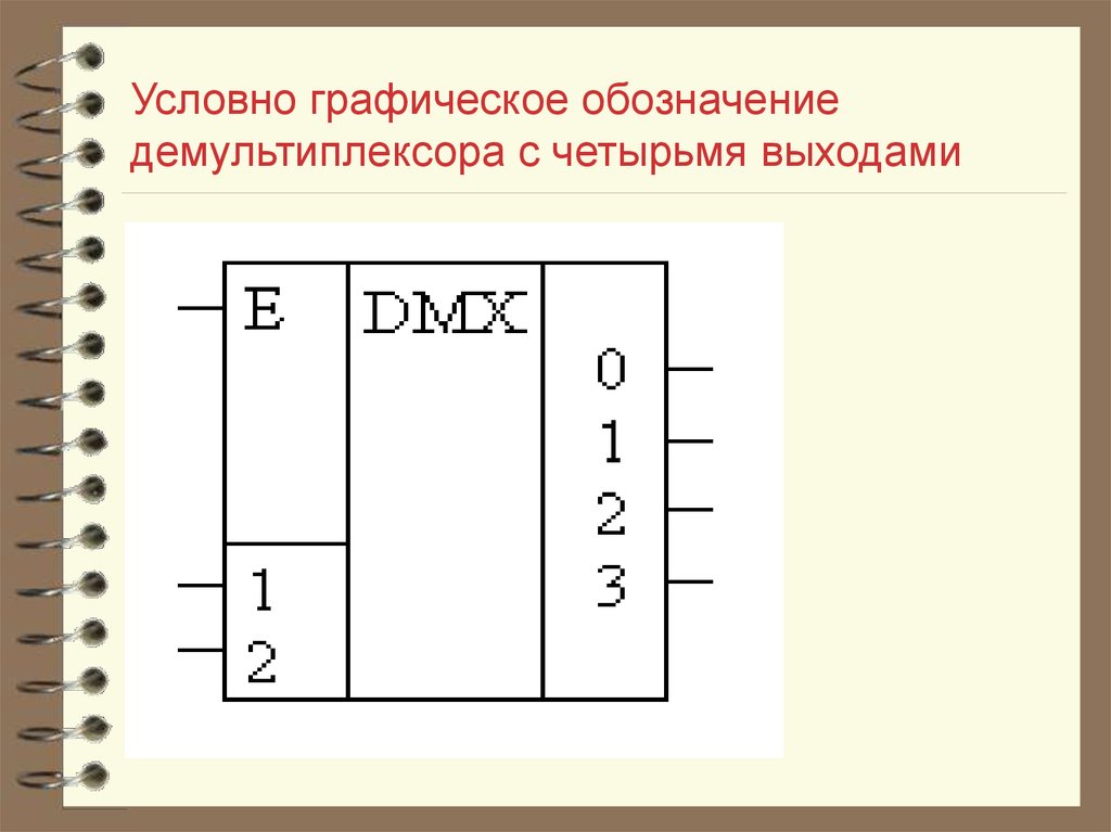 Условно графическое обозначение демультиплексора с четырьмя выходами