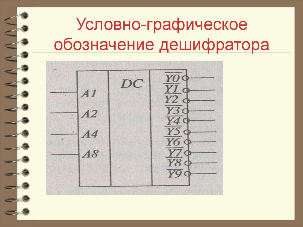 Условно графические. Уго шифратора и дешифратора. Условно Графическое обозначение дешифратора. Дешифратор обозначение на схеме. Обозначения дешифратора на Уго.