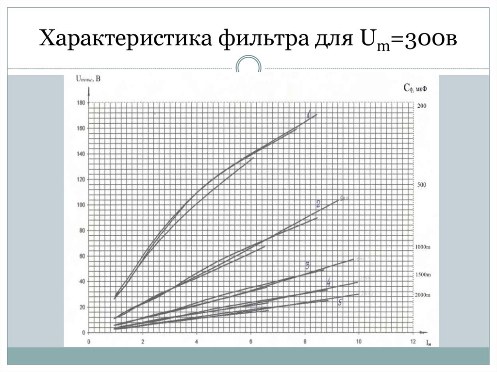 Характеристики фильтров. Производительность фильтра. Свойства фильтров. Xicml кондиционер фильтры характеристика.