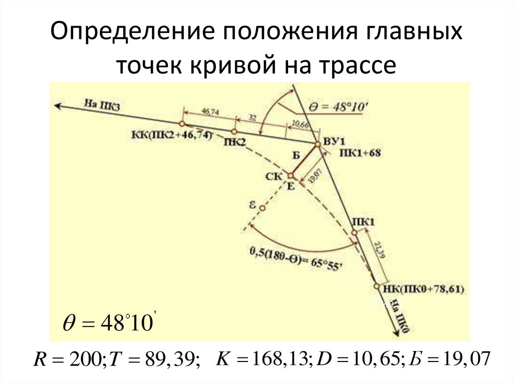 Координаты точки поворота