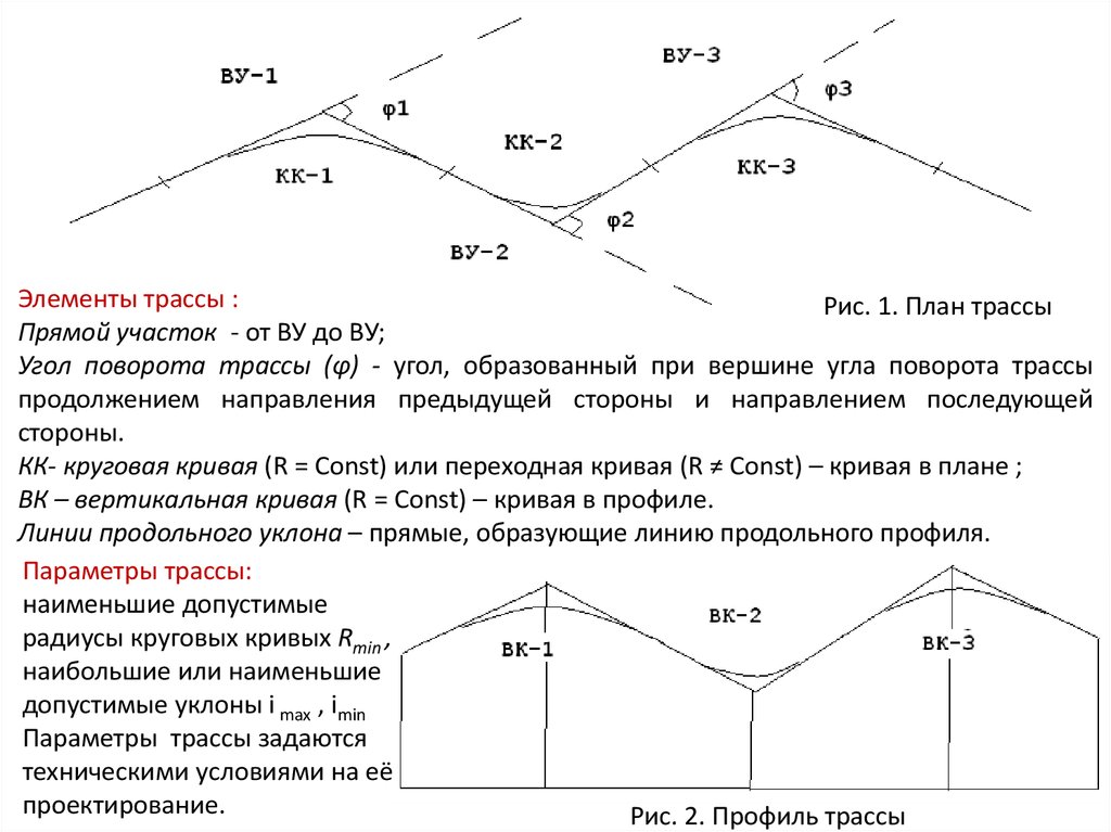 Понятие о трассе плане и продольном профиле железнодорожной линии