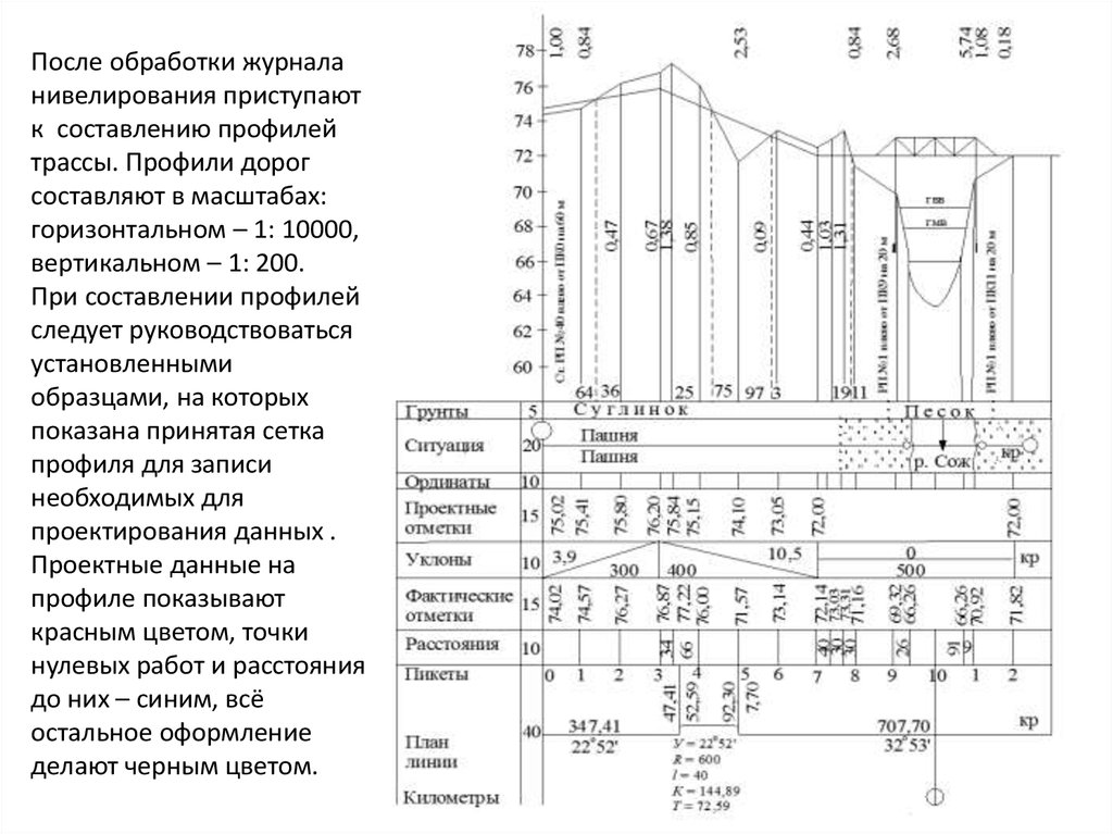 Проектирование продольных профилей