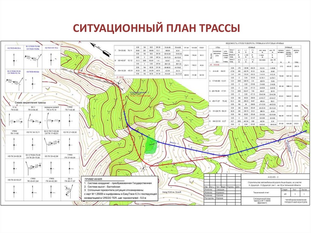 Планом трассы называют