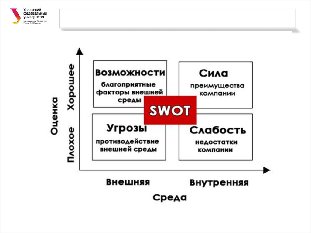 Маркетинговая позиция