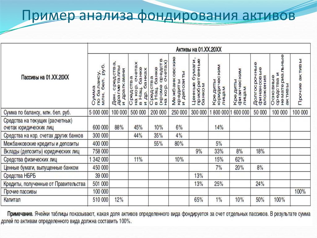 Примерный анализ. Сравнительный анализ признаков фондирования. Анализ темы пример. Сравнительный анализ признаков фондирования заполнив таблицу. Матрица фондирования ликвидности.