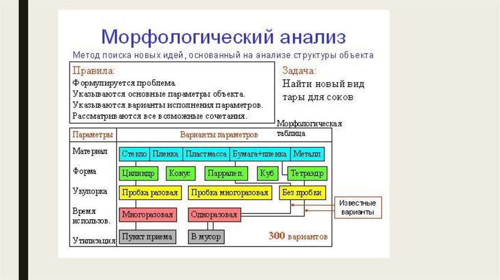 Морфологический анализ презентация