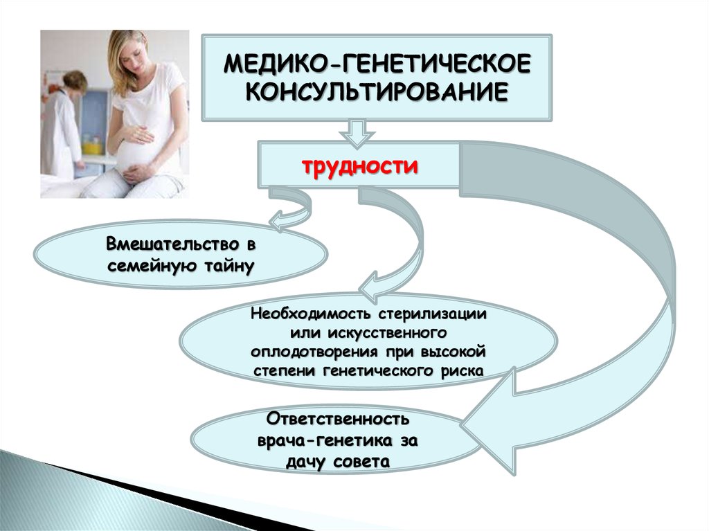 Медицинская генетика. Трудности медико генетического консультирования. Медицинская генетика методы. Структура медико генетической консультации. Медико-генетическое консультирование проблемы.