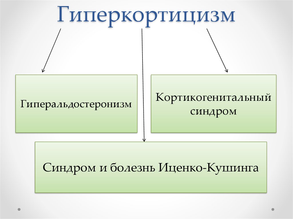 Гиперкортицизм