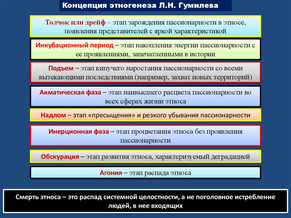 Стадии развития этноса. Пассионарные толчки инкубационная активность.