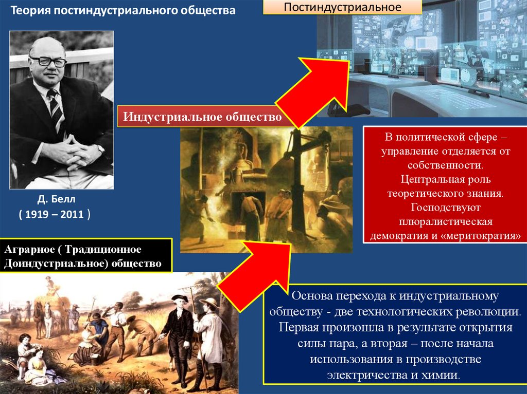 Переходом к индустриальному обществу социальная мобильность возрастает. Теория постиндустриального общества. Теория индустриального общества Белл. Индустриальное общество и его будущее. Белл теория постиндустриального общества.