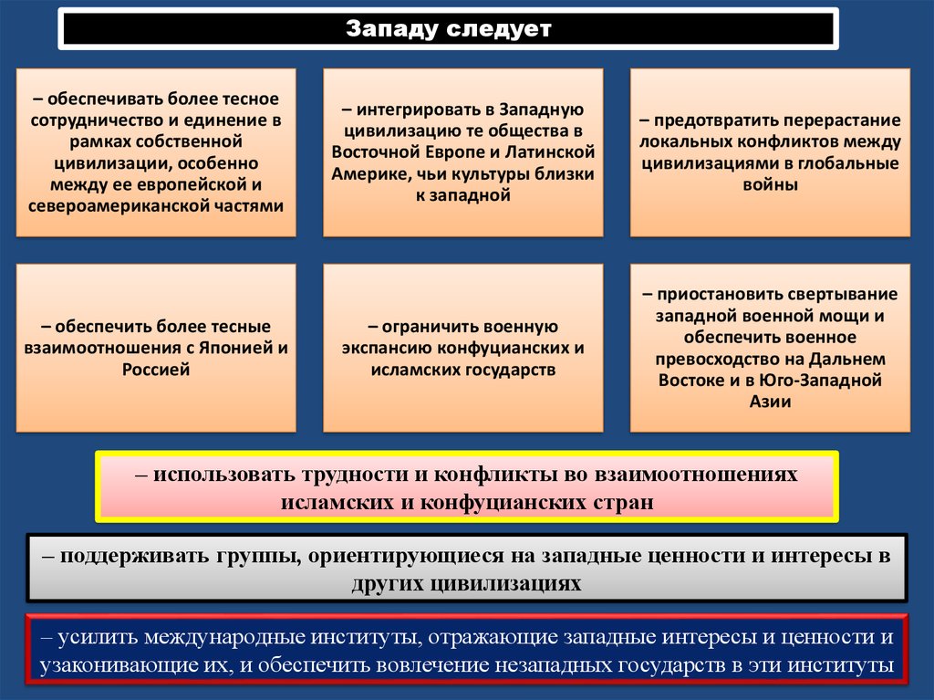 Факторы развития массовой культуры