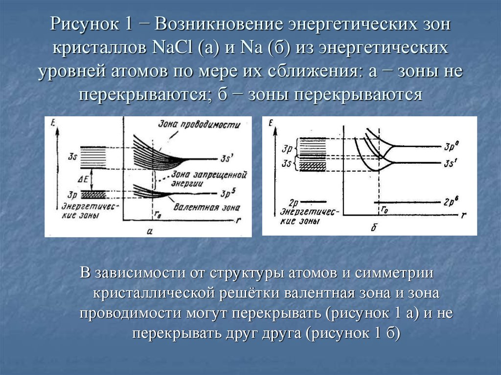 Рисунок энергетических уровней. Возникновение энергетических зон. Образование энергетических зон в кристалле. Механизм образования энергетических зон. Энергетические зоны в кристаллах.