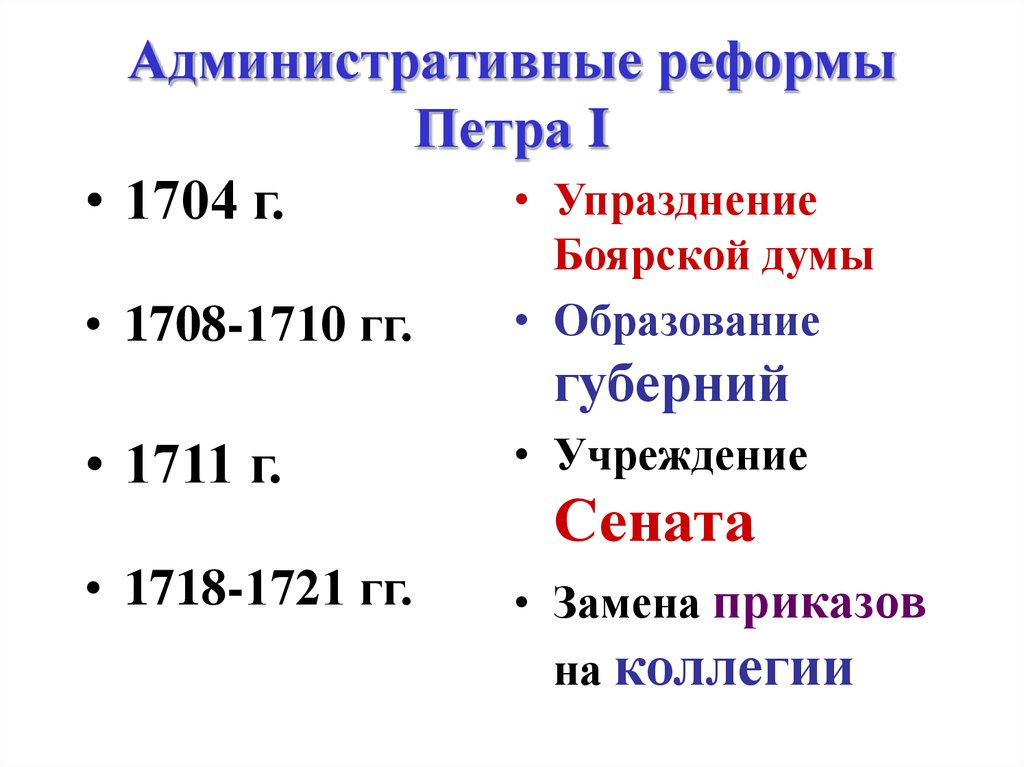 Административные реформы петра