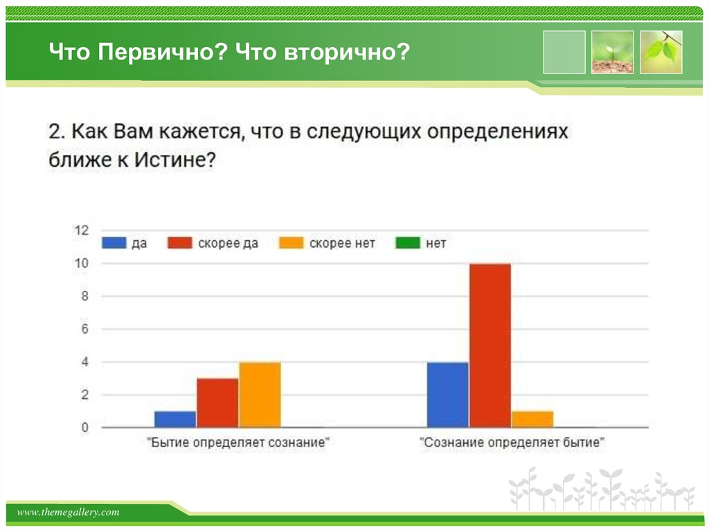 Что Первично? Что вторично?