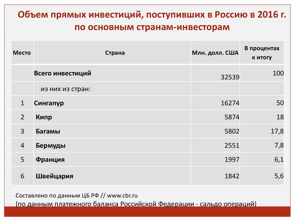 Место российской федерации в системе мирового хозяйства презентация