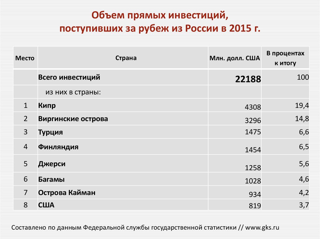 В мировой экономике россия занимает место. Россия в мировой экономике.