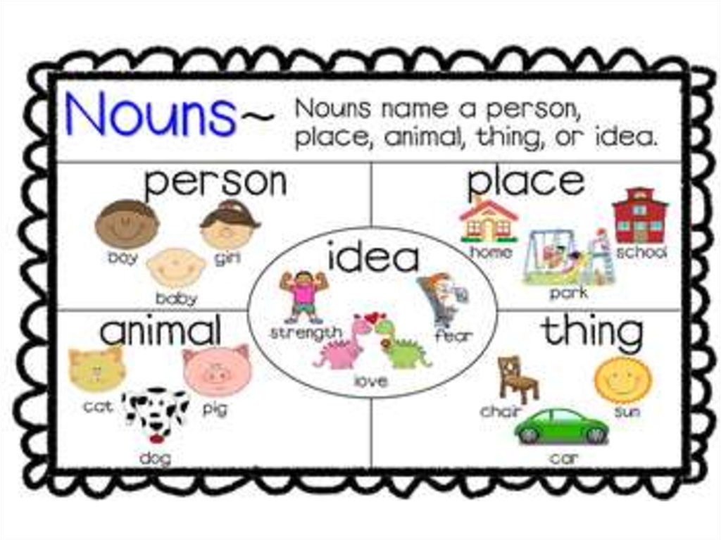 Nouns pictures. Person Noun. Personal Nouns. Noun thing. Person place thing.